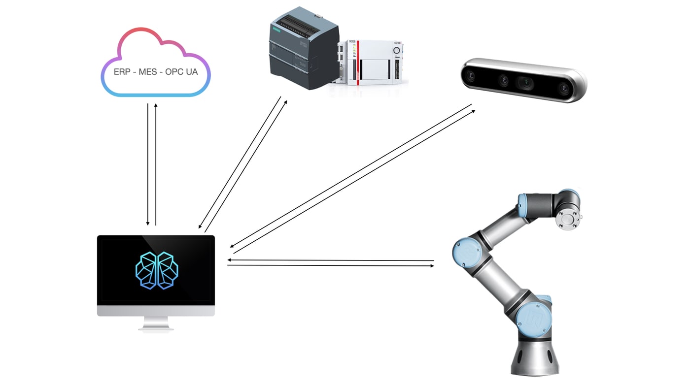 Cobot custom development